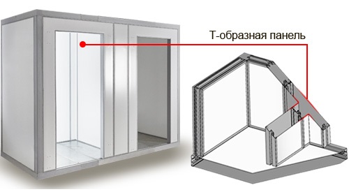 Polair Холодильные камеры с перегородками